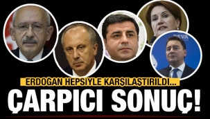 SON ANKET ! ERDOĞAN TÜM LİDERLERLE KARŞILAŞTIRILDI!
