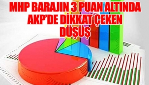 Son ankette sürpriz sonuçlar