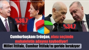 Cumhurbaşkanı Erdoğan, olası seçimde muhalefetin adayına kaybediyor; Millet İttifakı, Cumhur İttifakı'nı geride bırakıyor