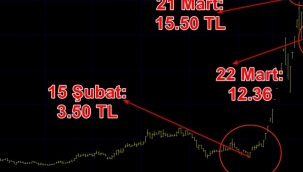 Bir ayda yüzde 200 prim yaptı! Tarihi manipulasyona nihayet tedbir geldi!